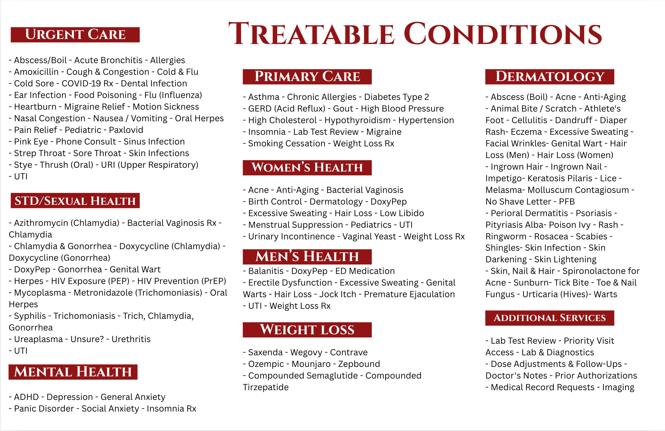 rX by LVLX Treatable Conditions
